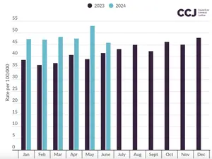 Shoplifting Is Suddenly Out Of Control